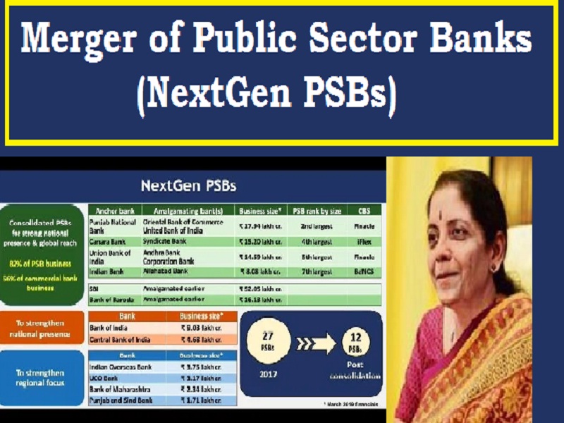 Whether Govt is planning to privatise some PSBs?